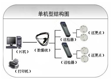 龙岩巡更系统六号