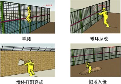 龙岩周界防范报警系统四号