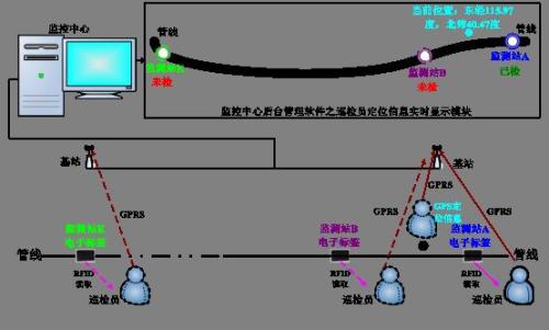 龙岩巡更系统八号