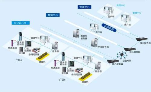 龙岩食堂收费管理系统七号