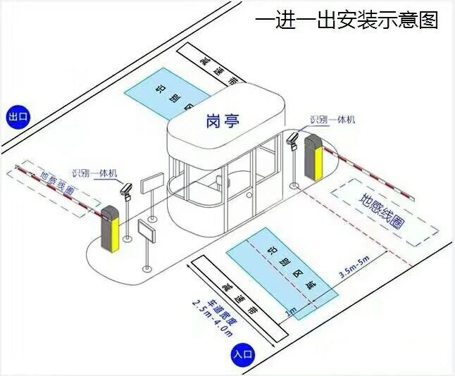 龙岩标准车牌识别系统安装图