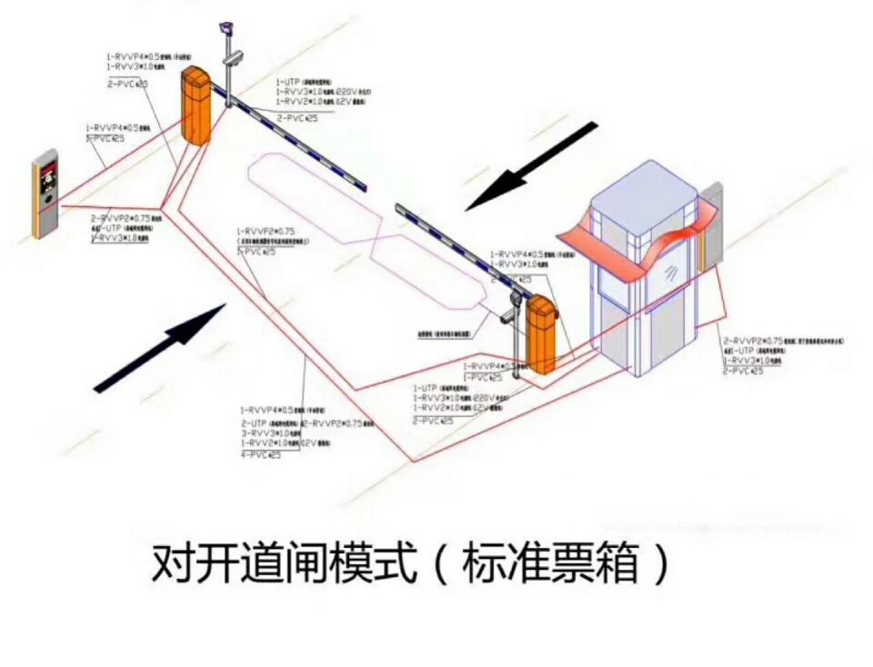 龙岩对开道闸单通道收费系统