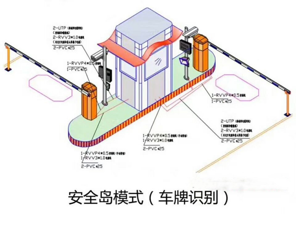 龙岩双通道带岗亭车牌识别