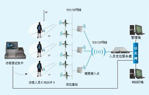 龙岩人员定位系统一号