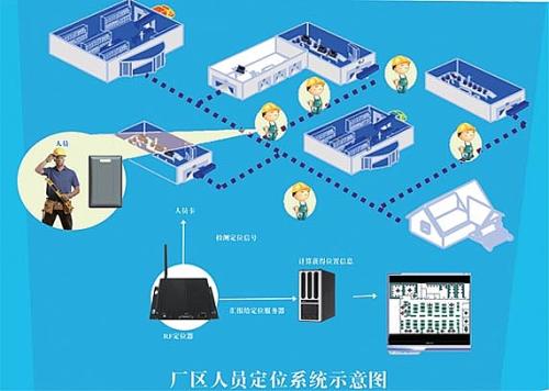 龙岩人员定位系统四号