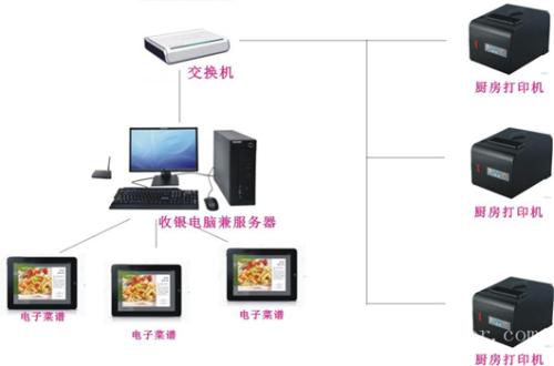 龙岩收银系统六号