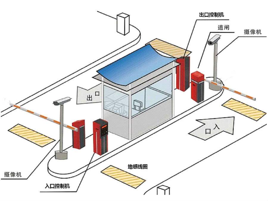 龙岩标准双通道刷卡停车系统安装示意